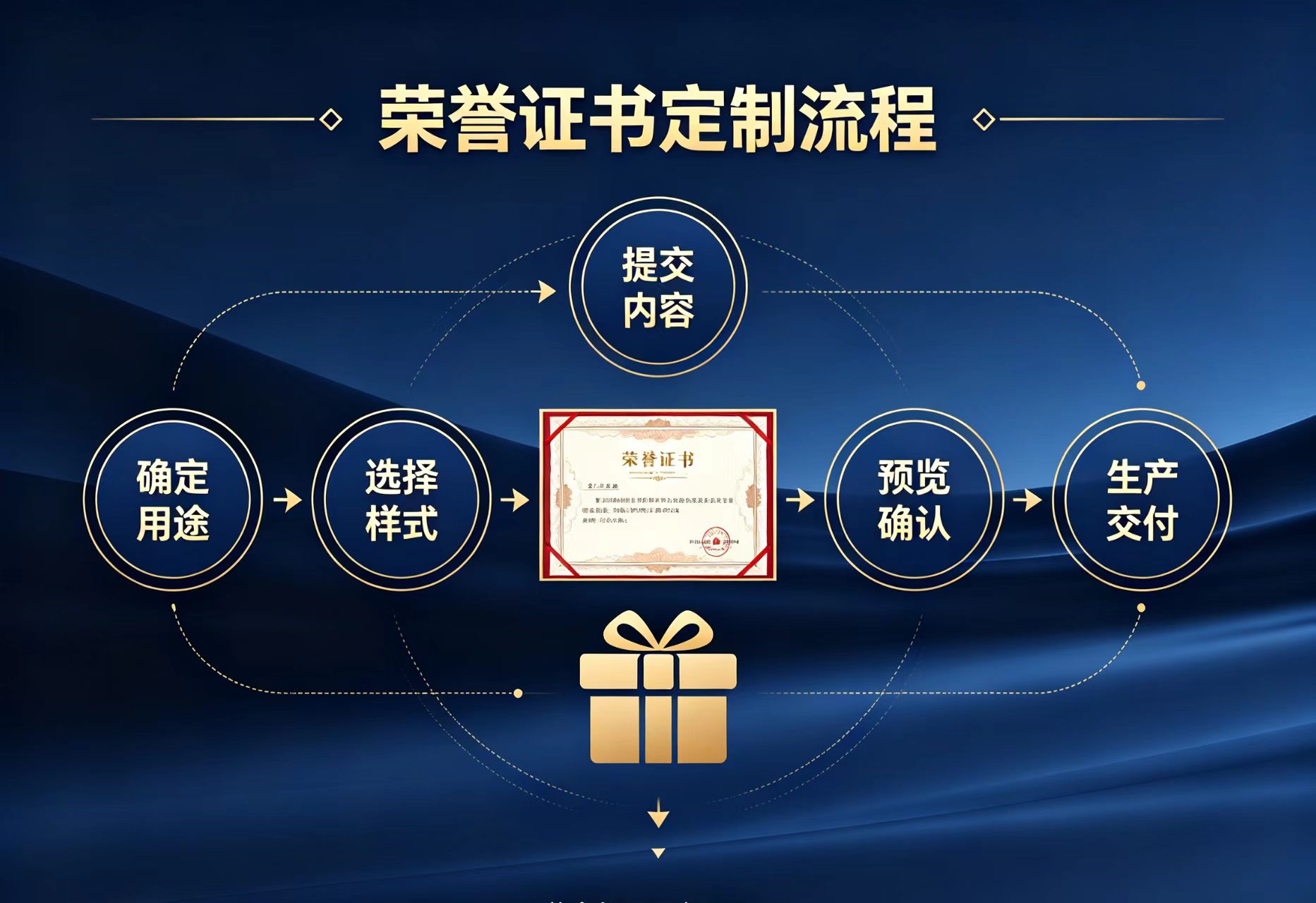 本地制作证件联系方式大全