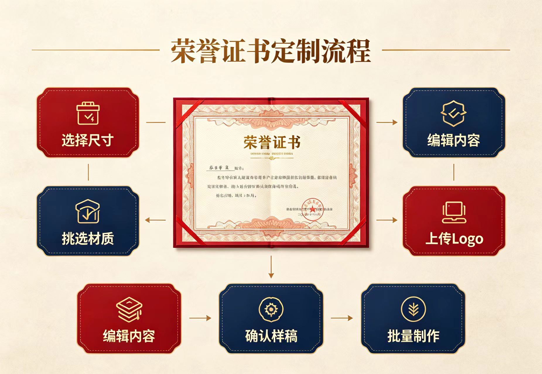 本地专业证件制作靠谱吗