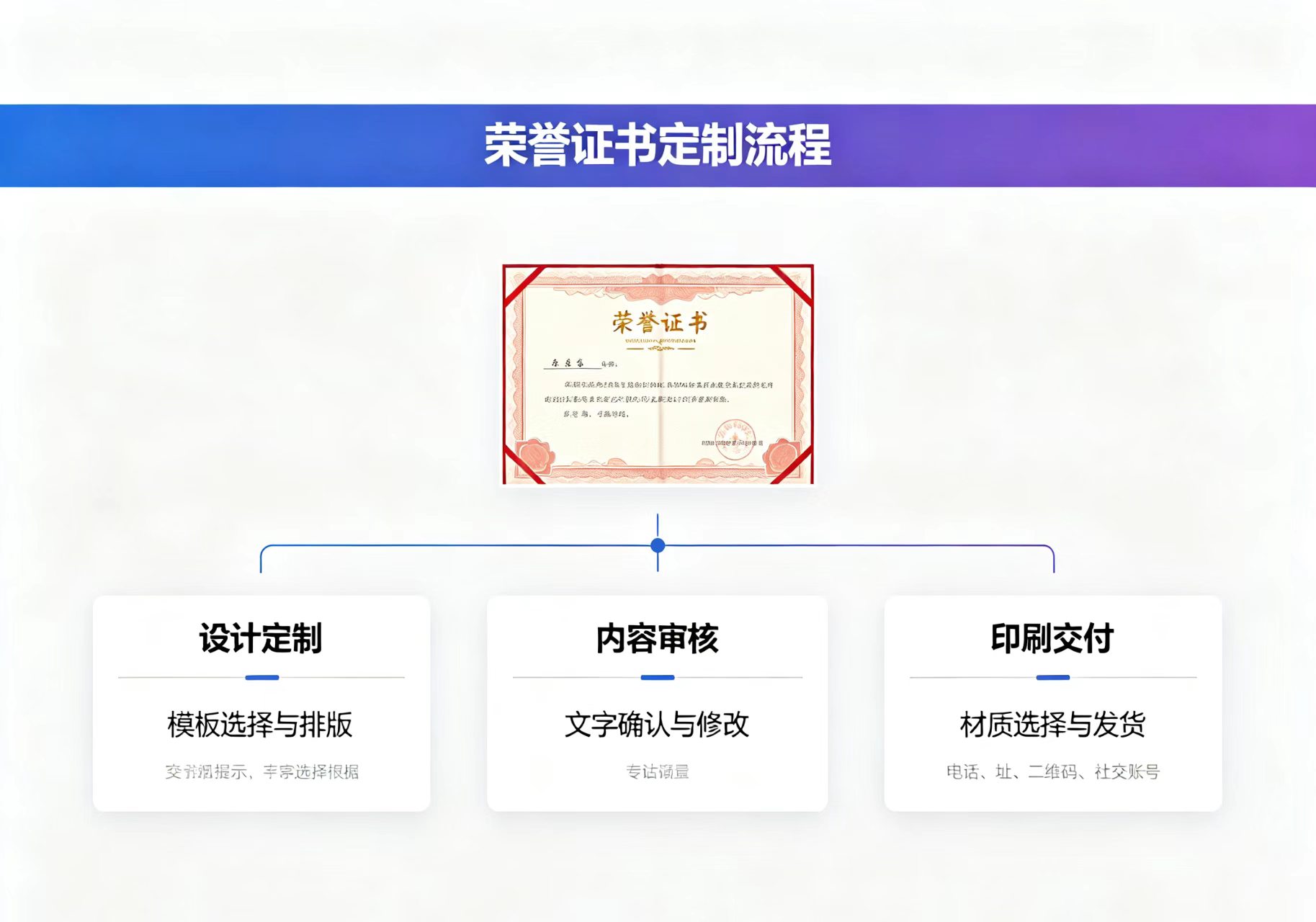 本地专业证件制作需要什么材料?2025年最全办理指南